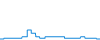 Tagesverlauf