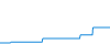 Tagesverlauf
