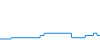 Evolución diaria