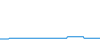 Tagesverlauf