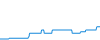 Tagesverlauf