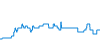 Tagesverlauf