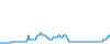 Tagesverlauf