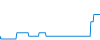 Tagesverlauf