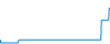 Tagesverlauf