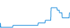 Tagesverlauf