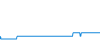 Tagesverlauf