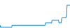Tagesverlauf