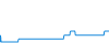Tagesverlauf