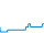 Tagesverlauf