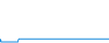 Tagesverlauf