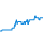 Tagesverlauf