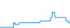 Tagesverlauf