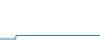Tagesverlauf