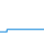 Tagesverlauf