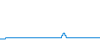 Tagesverlauf
