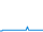 Tagesverlauf