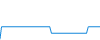 Evolución diaria