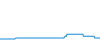Tagesverlauf