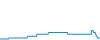 Tagesverlauf