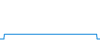 Tagesverlauf