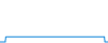 Tagesverlauf