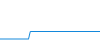 Tagesverlauf