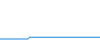 Tagesverlauf