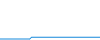 Tagesverlauf