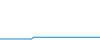 Tagesverlauf