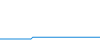 Tagesverlauf