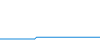 Tagesverlauf