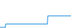 Tagesverlauf