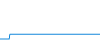 Tagesverlauf