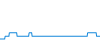 Tagesverlauf