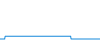Tagesverlauf