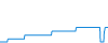 Tagesverlauf