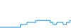 Evolución diaria