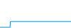 Tagesverlauf