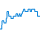 Tagesverlauf
