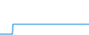 Tagesverlauf