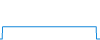Tagesverlauf