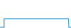 Tagesverlauf