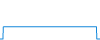 Tagesverlauf