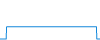 Tagesverlauf