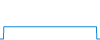 Tagesverlauf