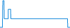 Tagesverlauf