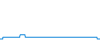 Evolución diaria