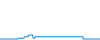 Tagesverlauf
