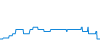 Tagesverlauf
